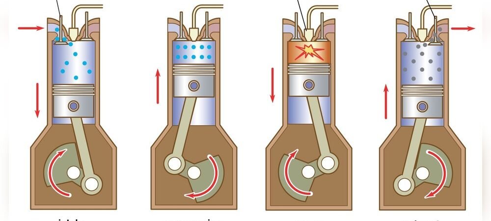 How Do Diesel Engines Work