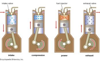 How Do Diesel Engines Work