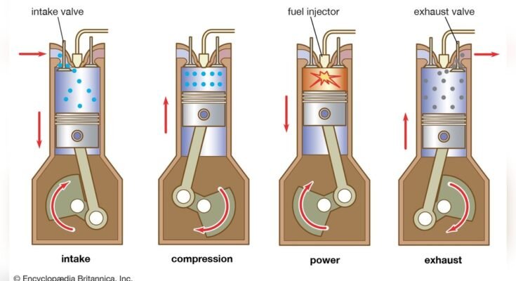 How Do Diesel Engines Work