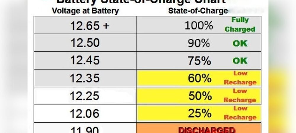 How Long Do Car Batteries Last