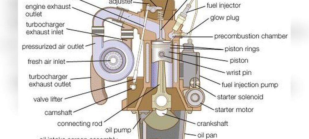 How Long Will A Diesel Engine Last