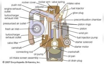 How Long Will A Diesel Engine Last