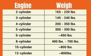 How Much Does A Car Engine Weigh