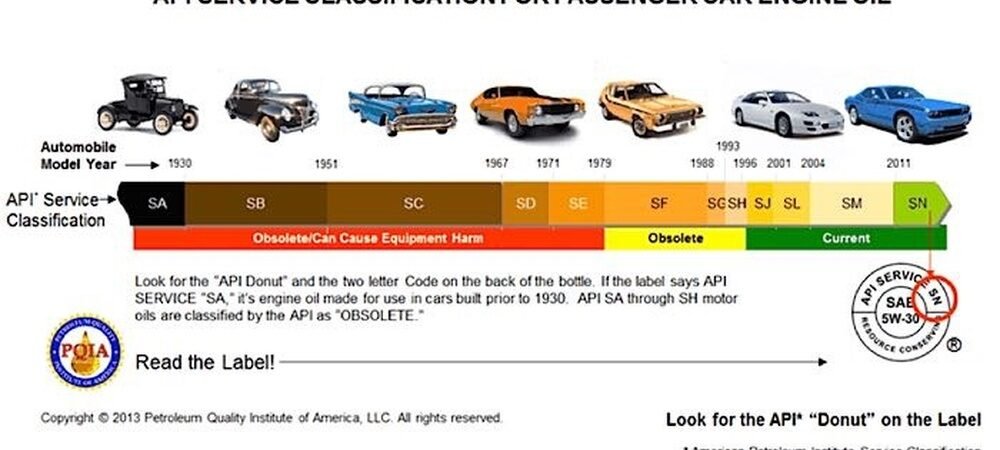 How To Choose The Right Engine Oil