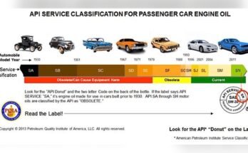 How To Choose The Right Engine Oil