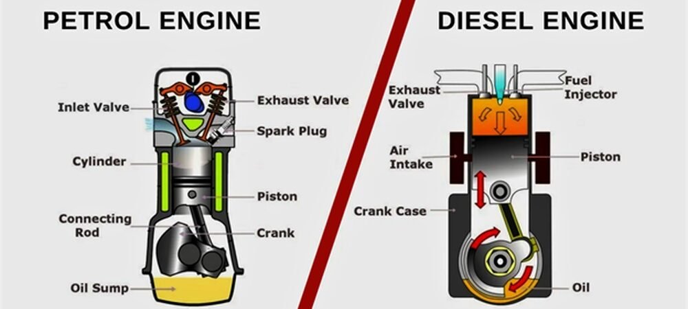Is Diesel Engine Better Than Petrol