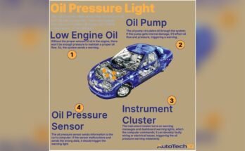 Oil Pressure Light Comes On When Engine Is Hot