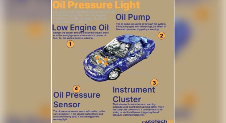 Oil Pressure Light Comes On When Engine Is Hot
