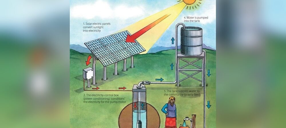 What Are Solar Water Pumps