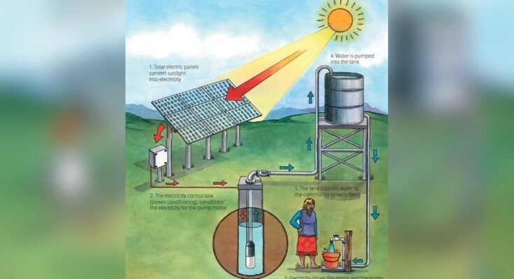 What Are Solar Water Pumps