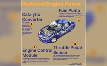 What Does Engine Power Reduced Mean