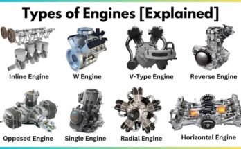 What Is Engine What Are The Types Of Engine