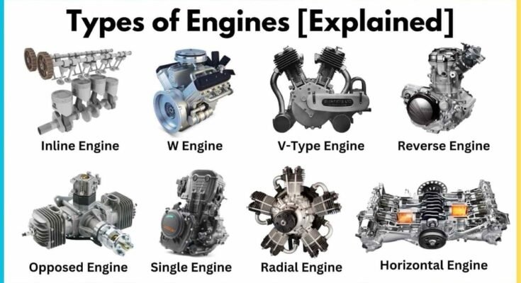 What Is Engine What Are The Types Of Engine