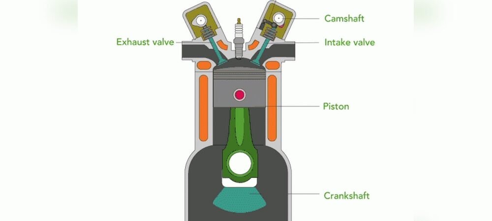 What Is Internal Combustion Engine