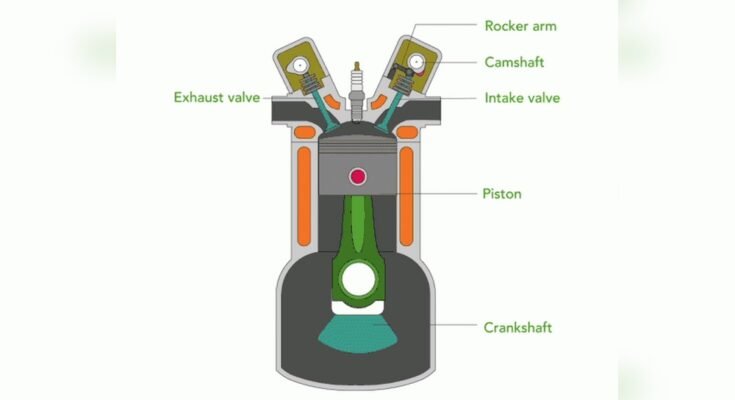 What Is Internal Combustion Engine