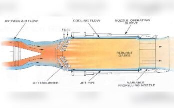 What Is Jet Engine Afterburner How It Work
