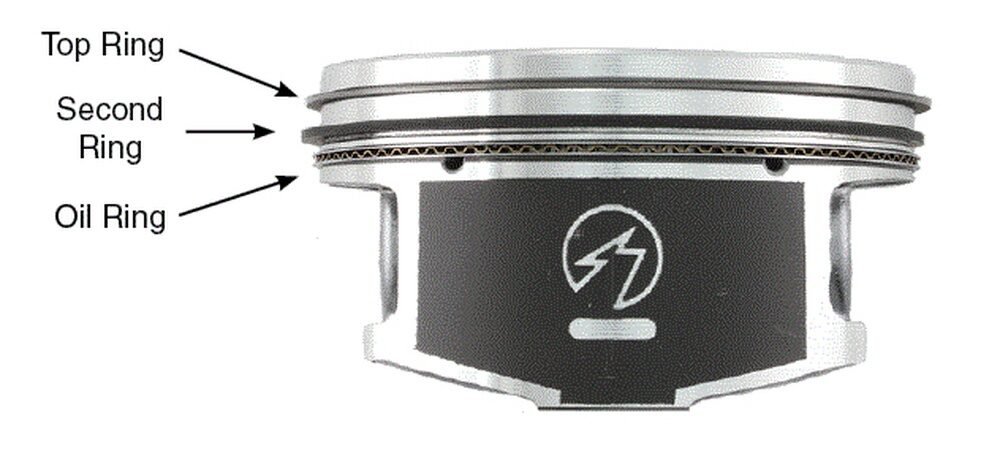 Why Does An Engine Burning Oil