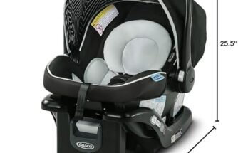 Best Car Seat For Newborns