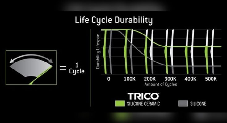 Are Silicone Wiper Blades Better Than Rubber