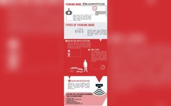 Can Dash Cams Detect Motion