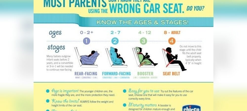 How Do I Choose the Right Car Seat for My Baby?
