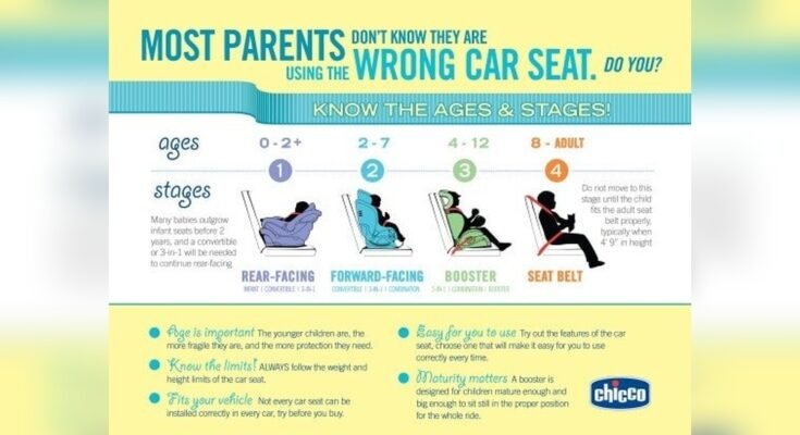 How Do I Choose the Right Car Seat for My Baby?