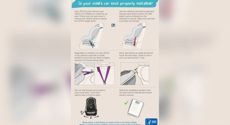 How Do I Install a Car Seat Correctly?