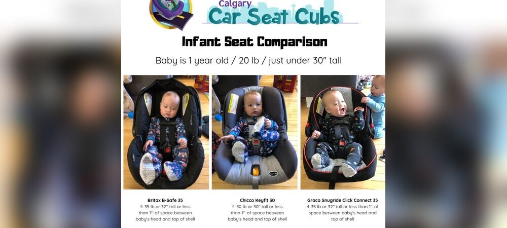 How Do I Know If My Baby Has Outgrown Their Car Seat?