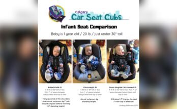 How Do I Know If My Baby Has Outgrown Their Car Seat?