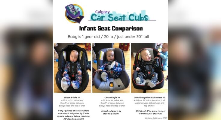 How Do I Know If My Baby Has Outgrown Their Car Seat?