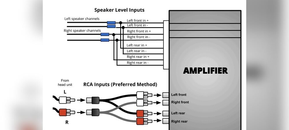 How to Connect Car Stereo to Amp