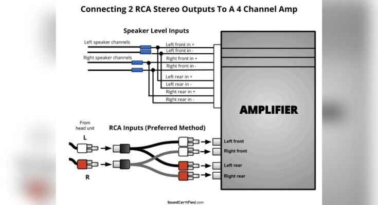 How to Connect Car Stereo to Amp
