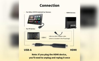 How to Connect Hdmi to Car Stereo