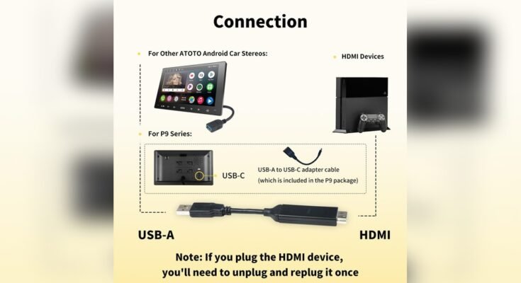 How to Connect Hdmi to Car Stereo