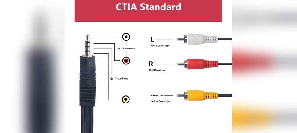How to Connect Rca Cables