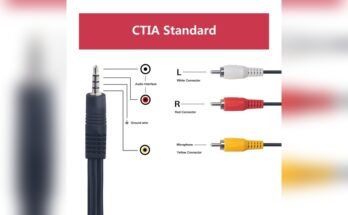How to Connect Rca Cables