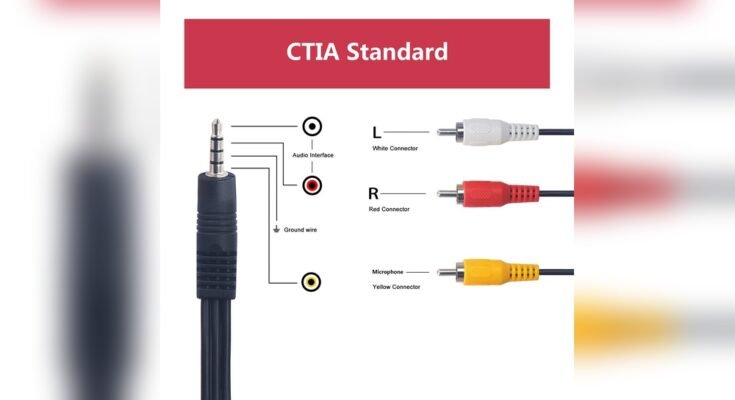 How to Connect Rca Cables