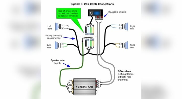 How to Connect Speakers to Car Stereo