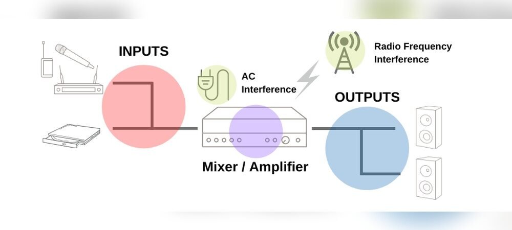 How to Fix Buzzing Noise