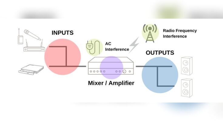 How to Fix Buzzing Noise