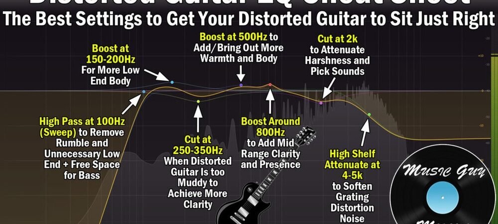 How to Fix Distorted Bass