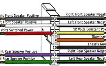 How to Install a Car Stereo
