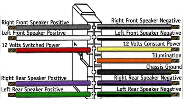 How to Install a Car Stereo