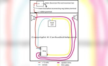 How to Install Car Stereo Amp
