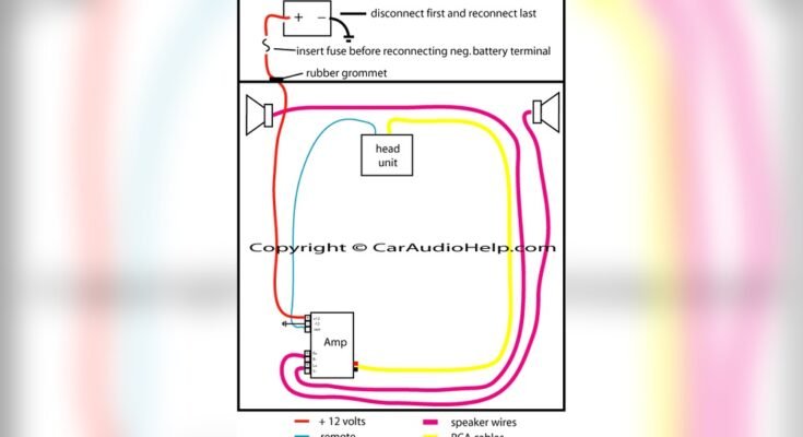 How to Install Car Stereo Amp