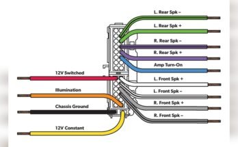 How to Install Car Stereo With Harness