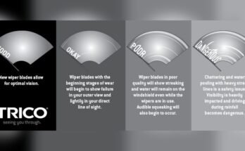 How to Know When Wiper Blades Need Replacing