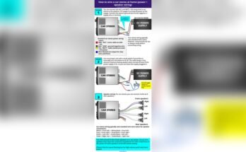 How to Wire a Car Stereo Correctly