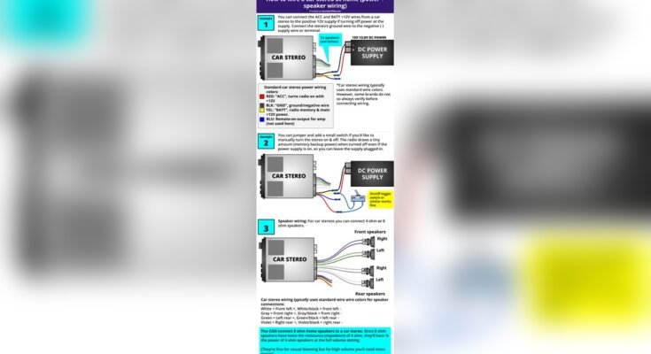 How to Wire a Car Stereo Correctly
