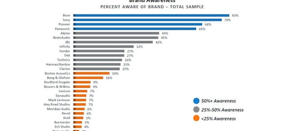 What are the Top Car Stereo Brands